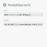 Borgen Bremsbeläge für Avid Elixir 3 Bremsbeläge und Avid Elixir 5 Bremsbeläge
