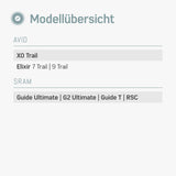 SRAM Guide T Bremsbeläge, Bremsbeläge Avid Elixir und SRAM RSC Bremsbeläge