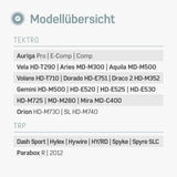 Kompatibilität Tektro Auriga Bremsbeläge, Tektro Draco Bremsbeläge und Tektro Gemini Bremsbeläge